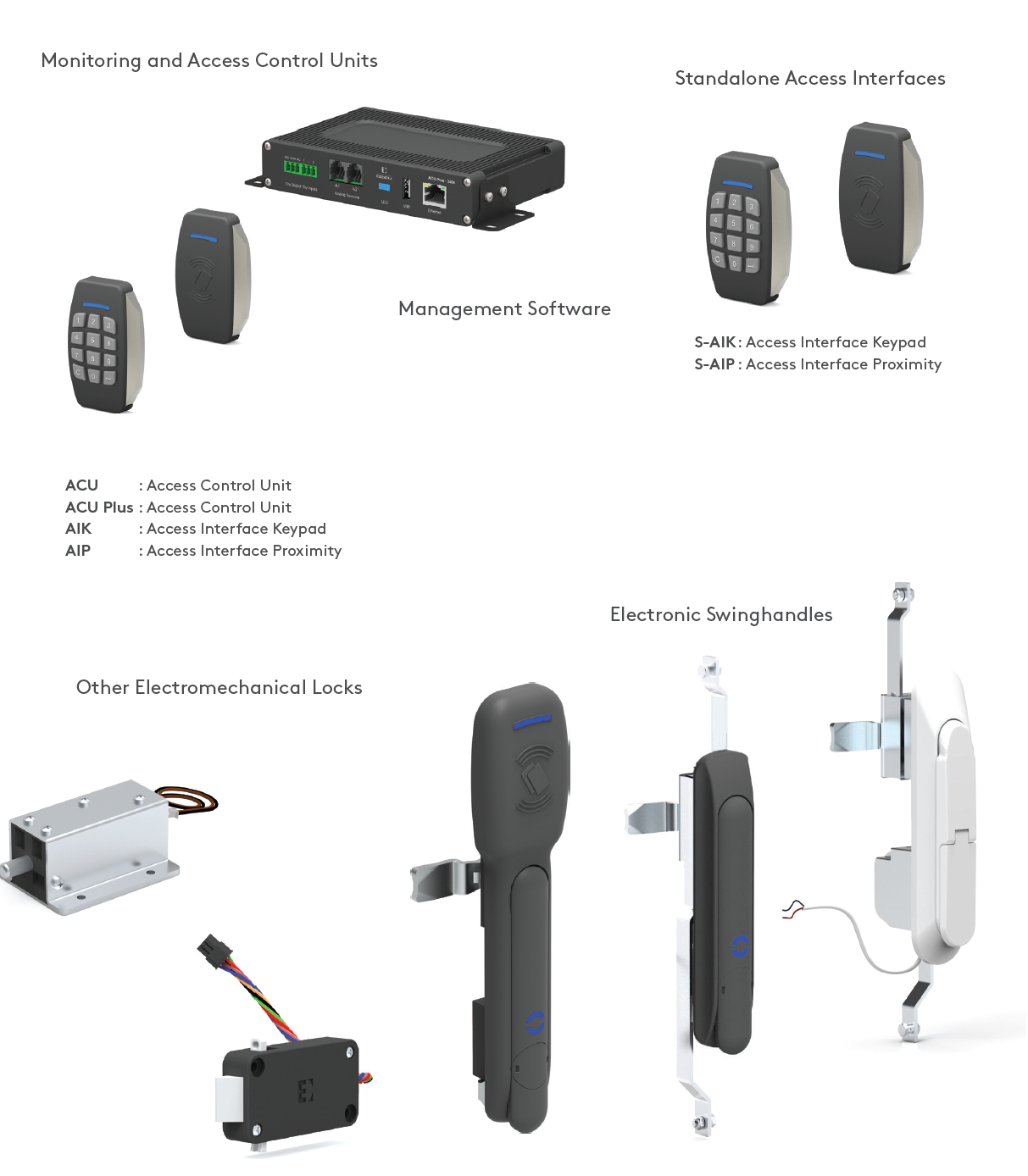 Essentra Mesan Electronic Locking System